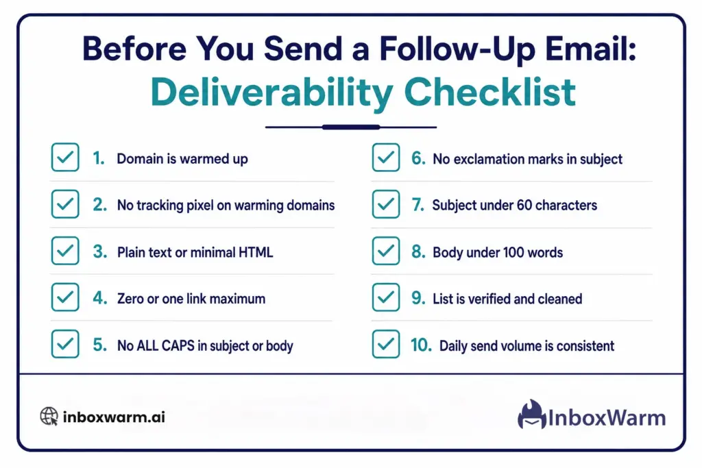 Sales follow-up email deliverability checklist: ten-point list showing what to check before sending any follow-up email from a cold outreach domain