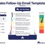 Sales follow-up email templates 2026: collection of annotated email templates showing subject lines, body copy, and deliverability ratings