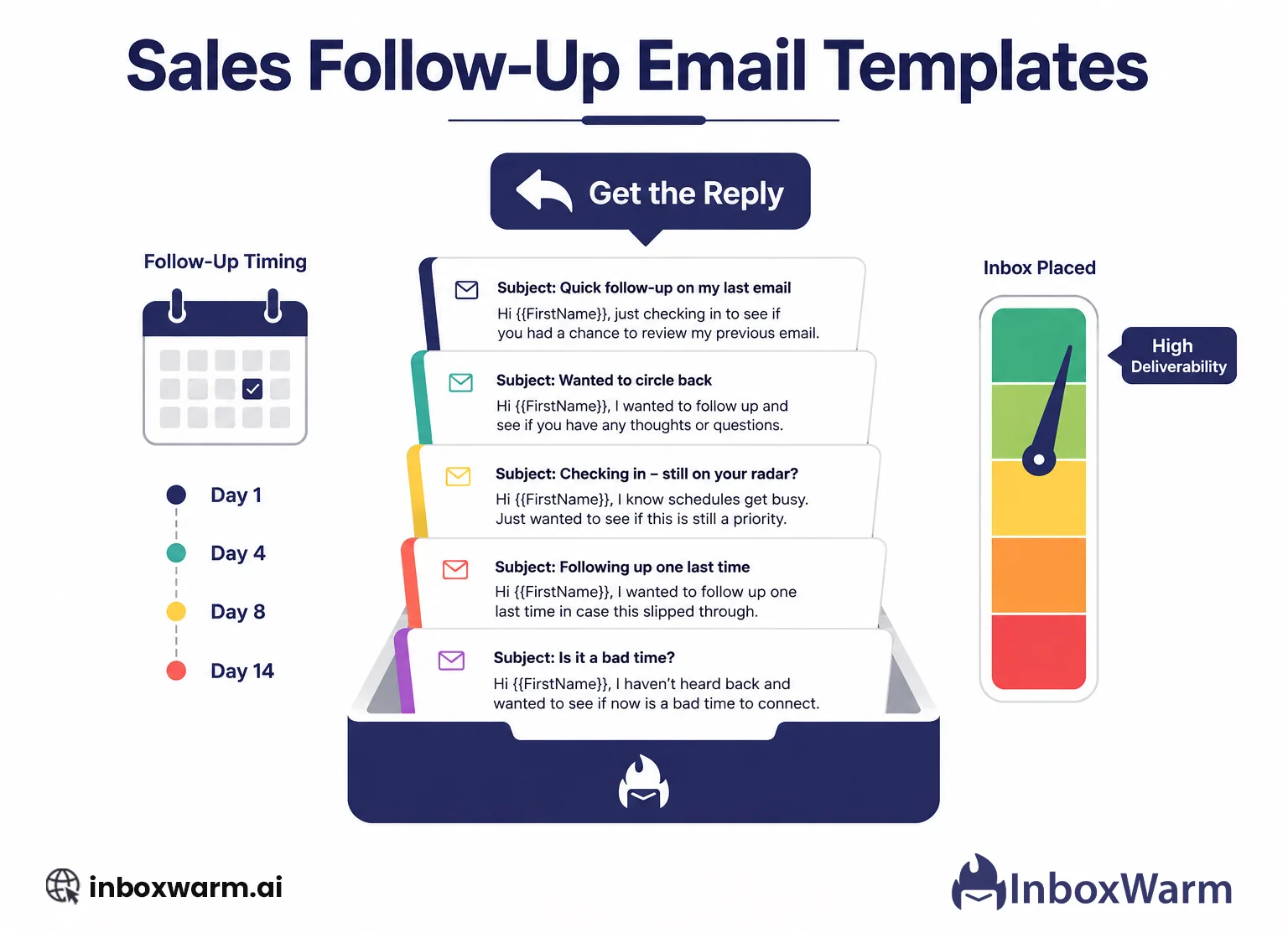 Sales follow-up email templates 2026: collection of annotated email templates showing subject lines, body copy, and deliverability ratings