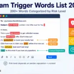 Spam trigger words list 2026: email with highlighted words in red, amber, and teal risk-tier callouts showing Critical, High, Medium, and Context-Dependent risk levels