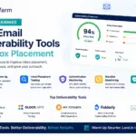 Best Email Deliverability Tools, showing tested and ranked solutions for inbox placement, including email warm-up, inbox placement testing, authentication monitoring, blacklist monitoring, and spam analysis with a 94% inbox placement rate dashboard