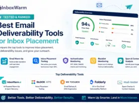 Best Email Deliverability Tools, showing tested and ranked solutions for inbox placement, including email warm-up, inbox placement testing, authentication monitoring, blacklist monitoring, and spam analysis with a 94% inbox placement rate dashboard