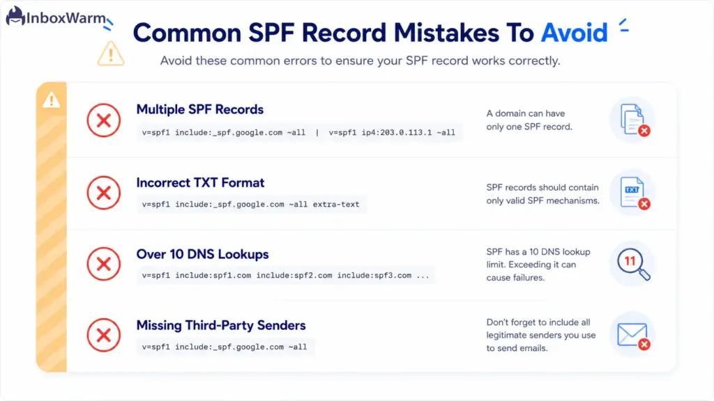 Checklist of four common Google Workspace SPF setup mistakes to avoid