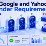 Email authentication process showing SPF, DKIM, DMARC verification before delivery to Gmail and Yahoo inboxes