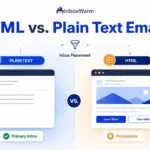 Split graphic comparing HTML vs. plain text emails and where each lands for inbox placement