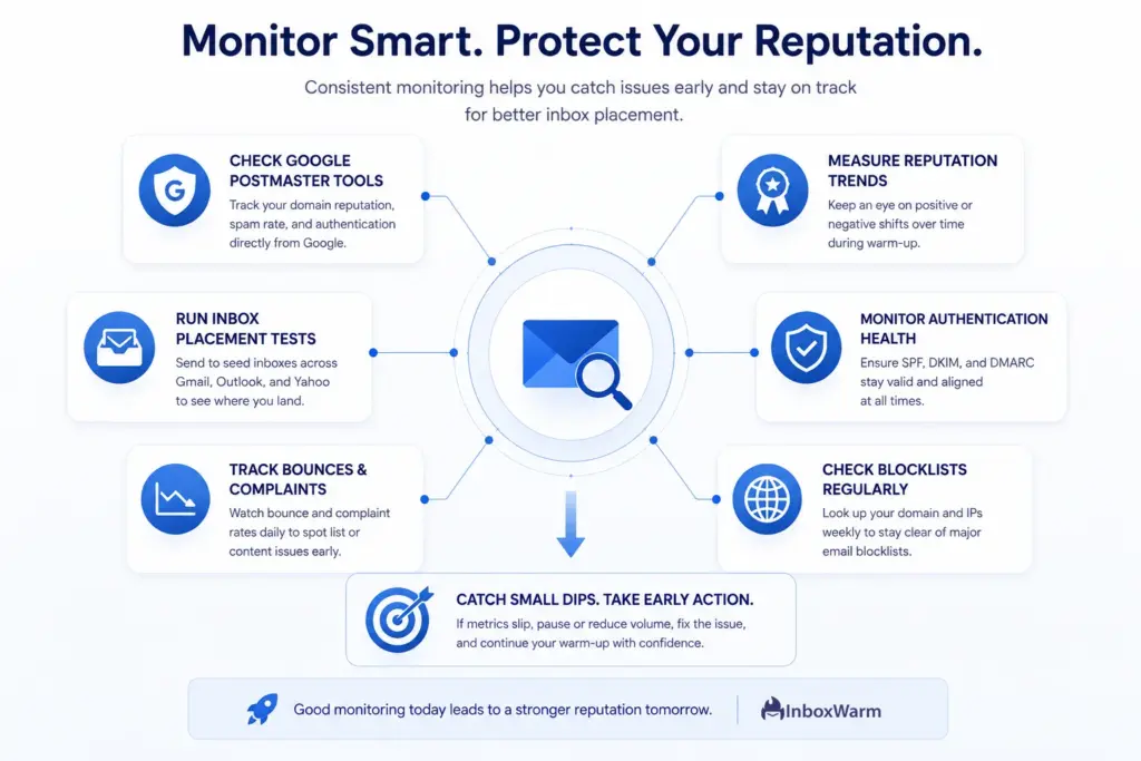 Infographic showing key email reputation monitoring practices that help maintain deliverability and inbox placement during domain warm-up