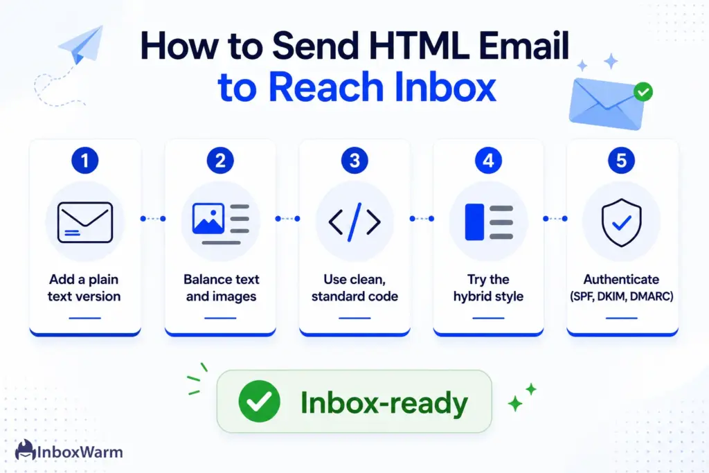 Five-step checklist for sending HTML emails that still reach the primary inbox