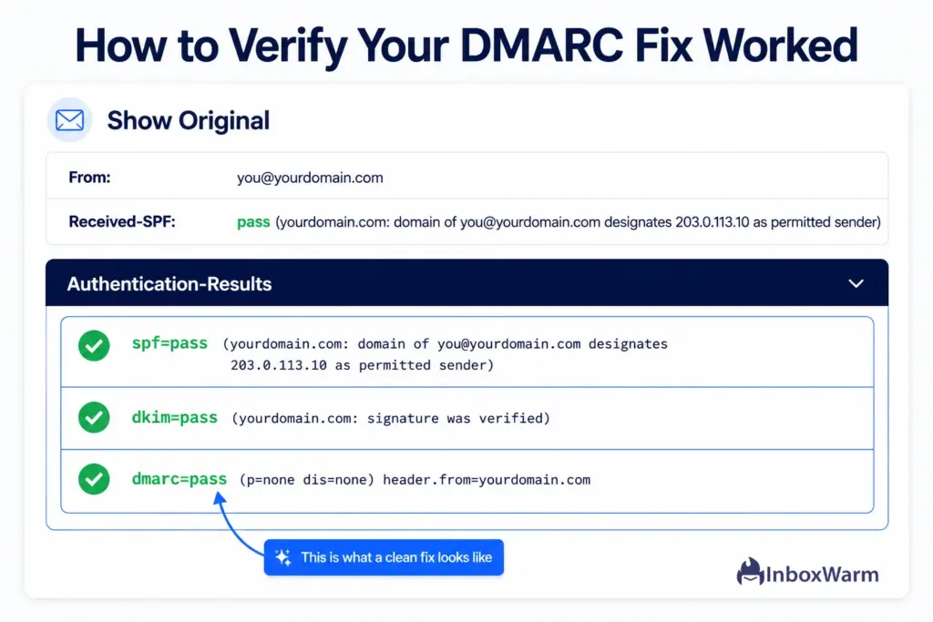 How Do You Test Whether Your DMARC Configuration Is Working Correctly