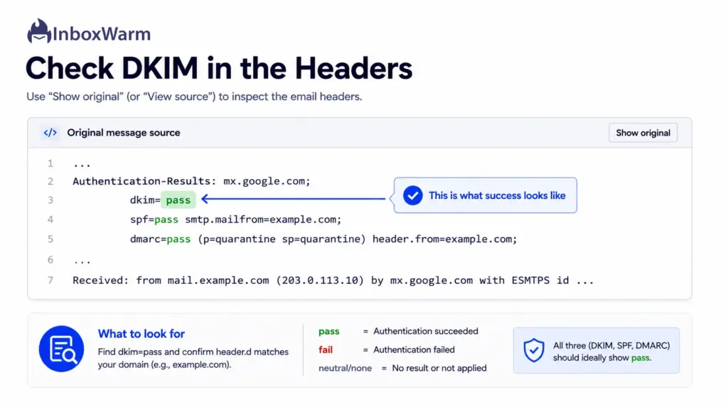 Mockup of an email Authentication-Results header showing dkim=pass with the signing domain