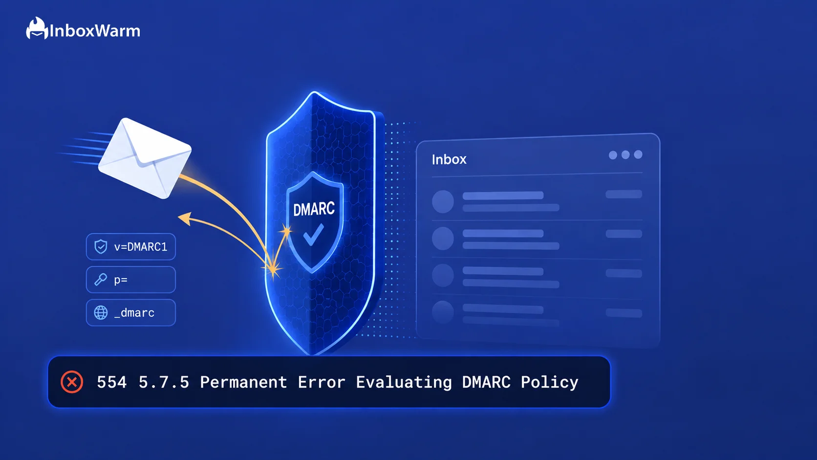 Diagram of an email bouncing off a DMARC shield with the 5.7.5 Permanent Error Evaluating DMARC Policy bounce string