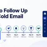 Timeline showing how to follow up on a cold email across five touches from day 0 to day 18