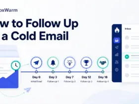 Timeline showing how to follow up on a cold email across five touches from day 0 to day 18