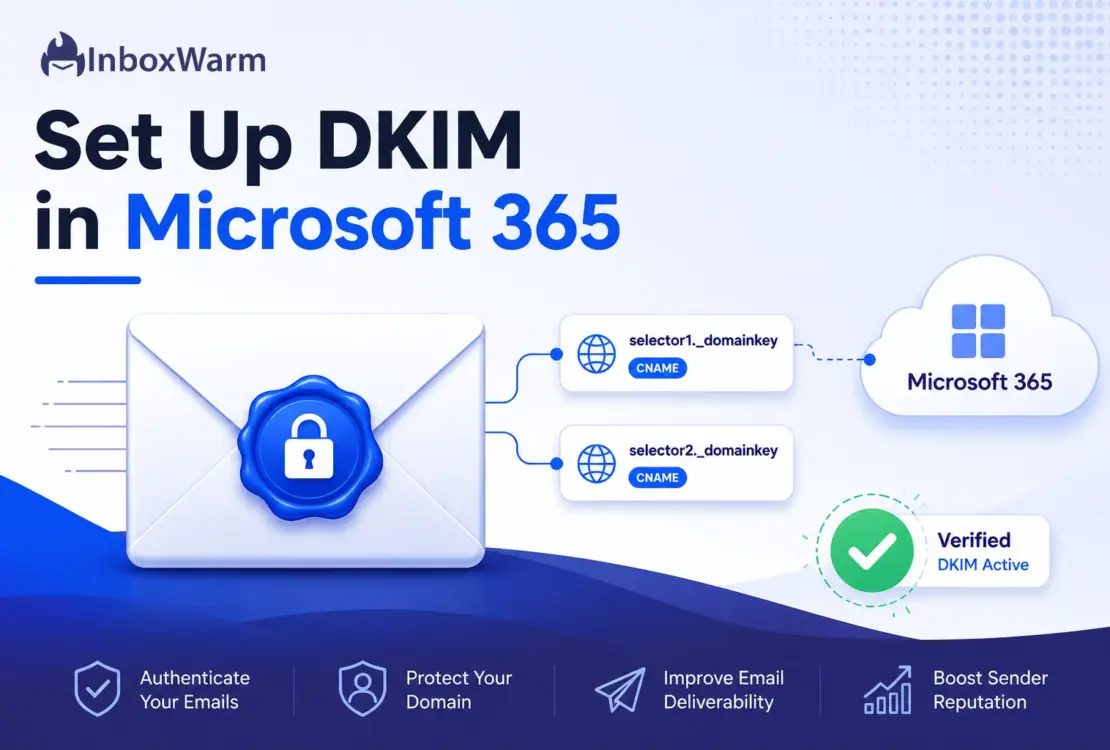Hero illustration for how to set up DKIM in Microsoft 365, showing a signed email and two selector CNAME records
