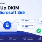 Hero illustration for how to set up DKIM in Microsoft 365, showing a signed email and two selector CNAME records