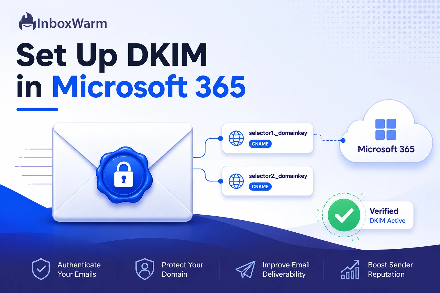 Hero illustration for how to set up DKIM in Microsoft 365, showing a signed email and two selector CNAME records