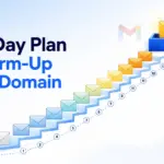 Staircase of 14 envelopes rising from a new email domain to the inbox, illustrating a 14-day email domain warm up plan
