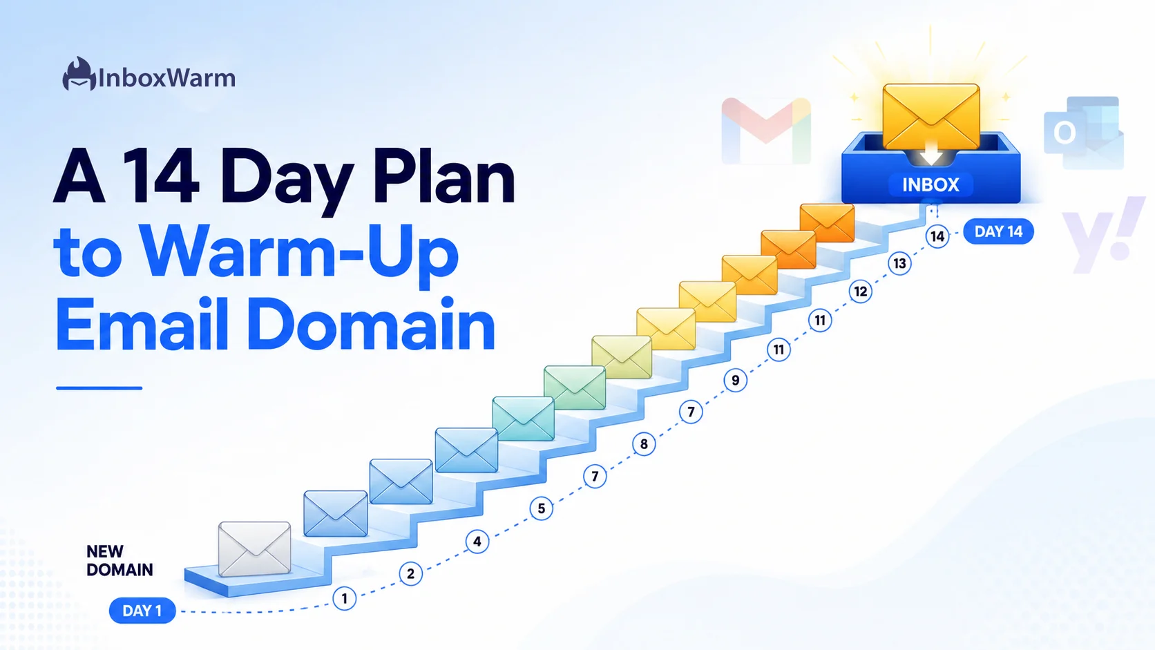 Staircase of 14 envelopes rising from a new email domain to the inbox, illustrating a 14-day email domain warm up plan