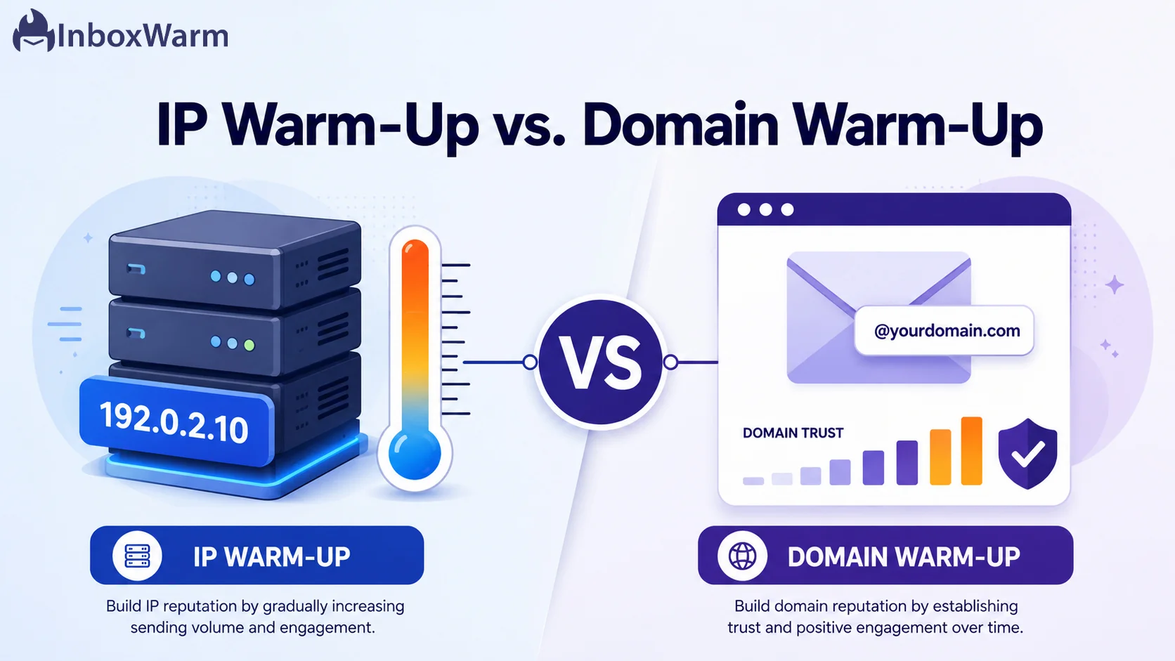 IP warm-up vs. domain warm-up shown as two side-by-side concepts connected by a VS medallion