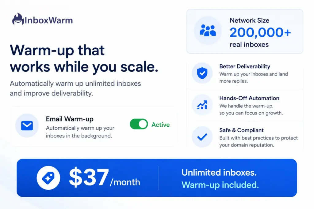 Instantly.ai graphic highlighting an active email warm-up feature, a network of 200,000+ inboxes, and $37/month pricing with unlimited inboxes and warm-up included, presented in a clean blue-and-white design