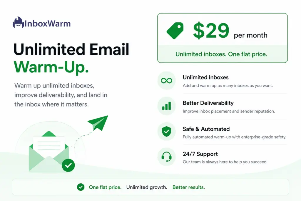 Minimal TrulyInbox promotional graphic highlighting unlimited email warm-up for $29 per month, featuring unlimited inbox support, improved deliverability, automated warm-up, and 24/7 support in a clean green-and-white design
