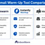 Lemwarm vs Instantly vs InboxWarm email warm-up tool comparison