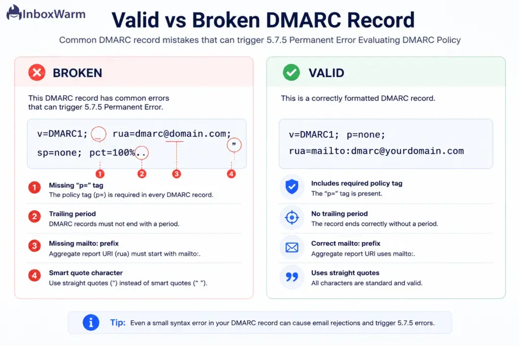Comparison infographic showing a broken DMARC record with common errors next to a valid DMARC record