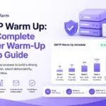 SMTP warm-up infographic showing a six-week email sending ramp-up schedule, sender reputation growth, and inbox deliverability improvements using InboxWarm.ai branding