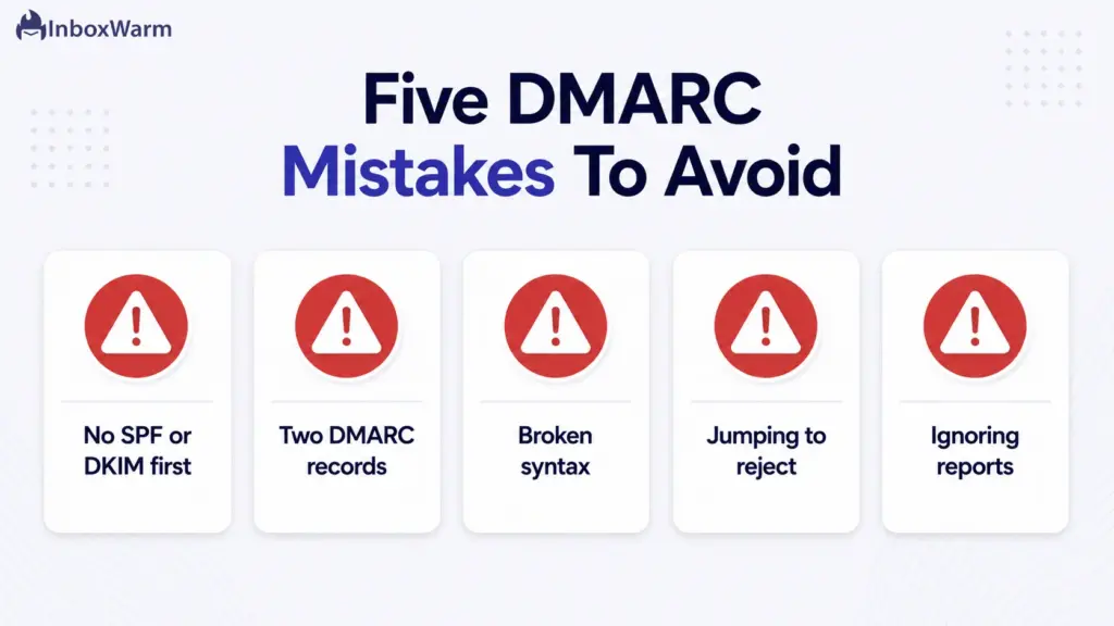 Grid of five common DMARC setup mistakes to avoid in Google Workspace