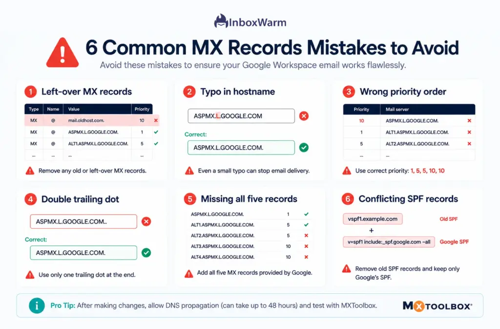 Common Google Workspace MX record setup mistakes that can cause email delivery issues