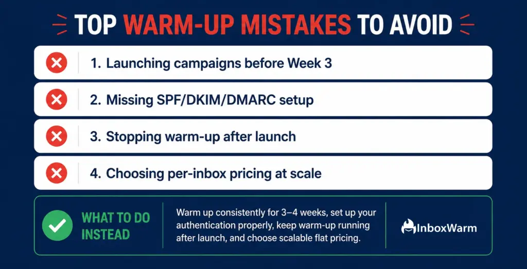 Checklist infographic showing four common email warm-up mistakes and the best practices to avoid deliverability issues