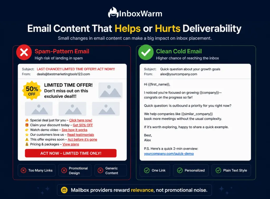 Side-by-side comparison of a spam-pattern email versus a clean cold email showing the content differences that affect deliverability