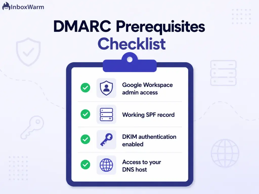 Checklist of DMARC prerequisites: Google Workspace admin access, SPF, DKIM, and DNS host access