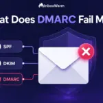 Illustration of an email envelope marked with a red X showing a DMARC fail between SPF, DKIM, and DMARC checks