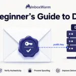 Diagram of DKIM email authentication showing a signed envelope verified against a public key in DNS