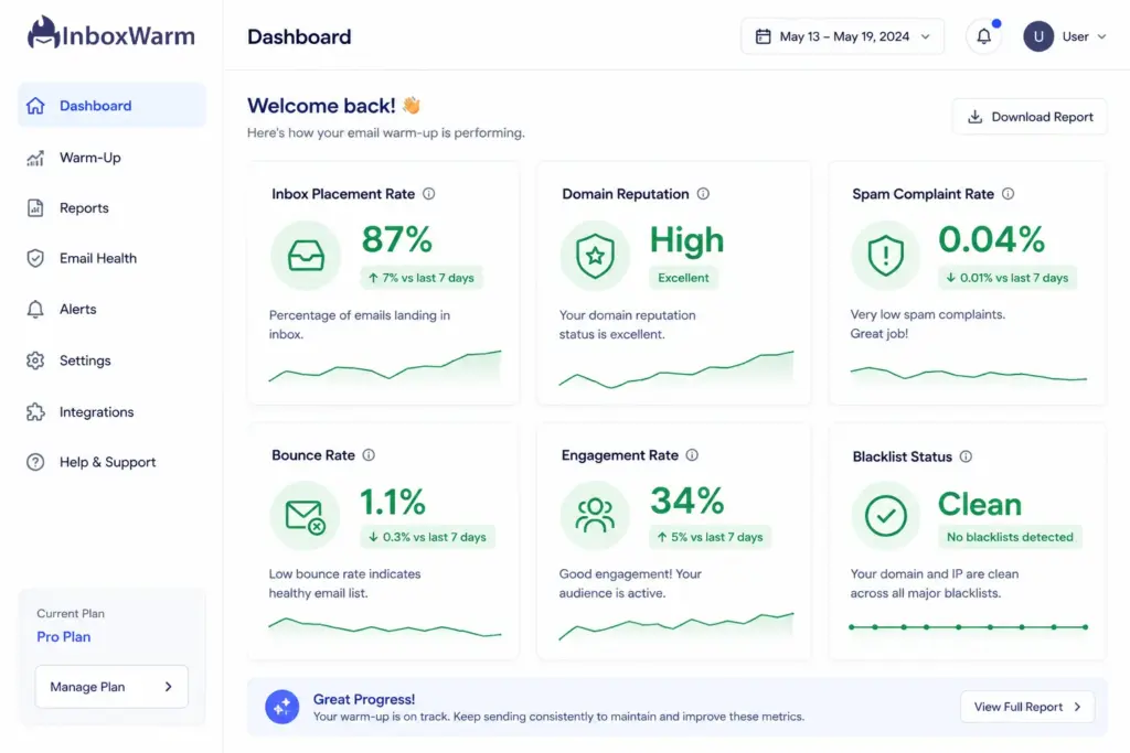 InboxWarm.ai dashboard displaying key email deliverability and sender reputation metrics