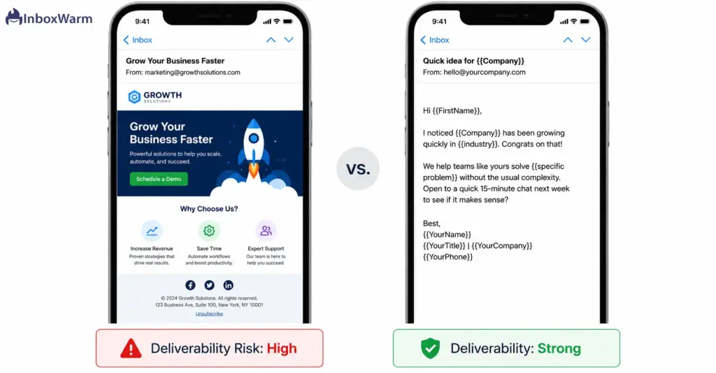 HTML email template vs. plain text cold email deliverability comparison