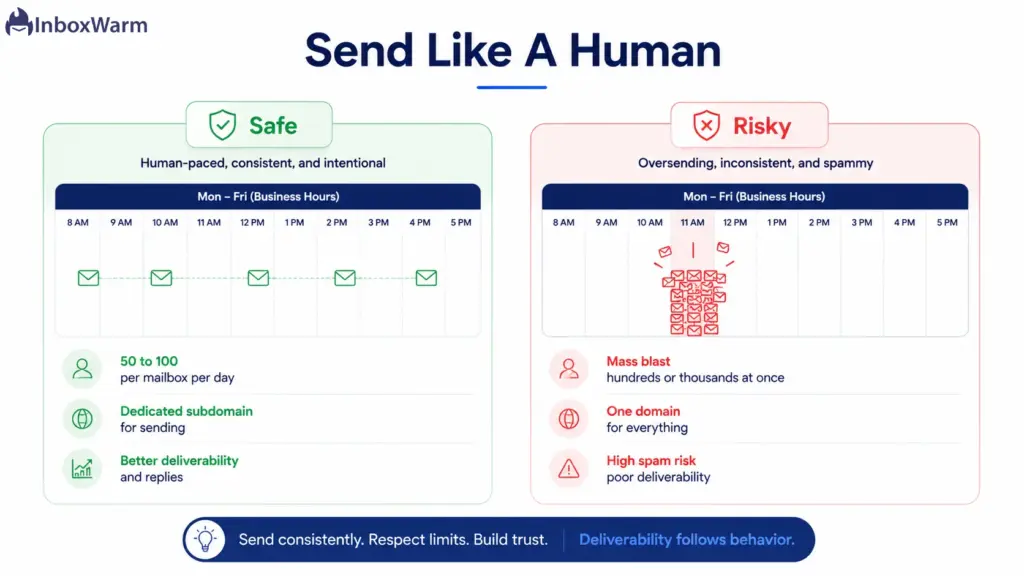 Comparison of safe human-paced cold email sending versus risky mass blasting