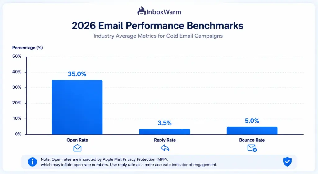 Why Open Rate Is Becoming an Unreliable Metric